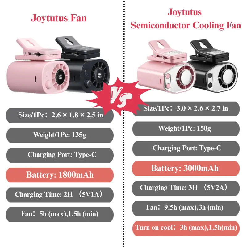 【Summer Survivals】Joytutus 2026 Semiconductor Cooling Car Clip on Fan - 360° Rotation, 100 Speeds Adjustable, LED Display, USB Rechargeable, Wide Clamp, 20Hr 3000Mah Battery, Car Accessories Car Fan Car Seat Fan High Velocity Fan Dealsforyoudays
